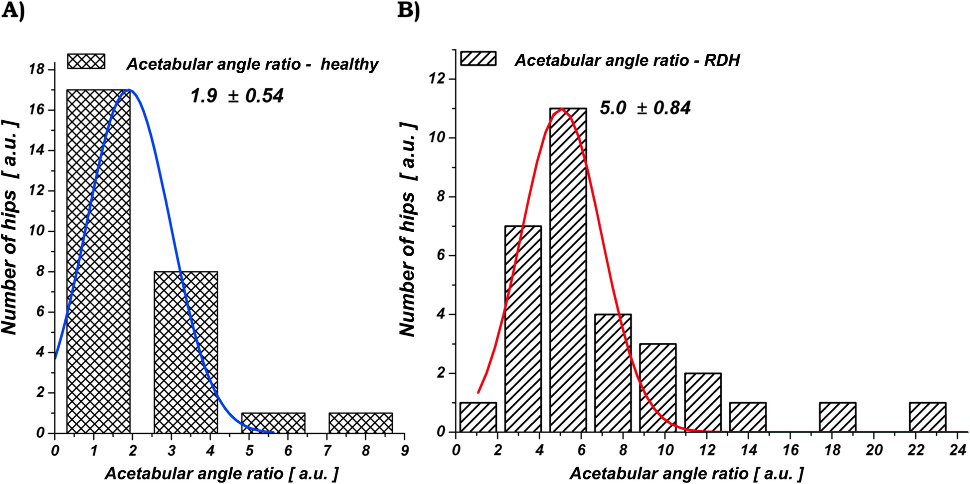 Fig. 3