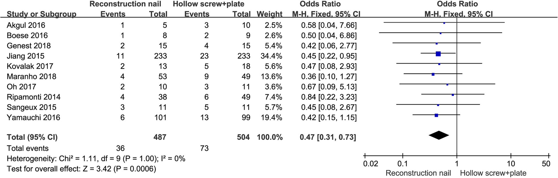 Fig. 11