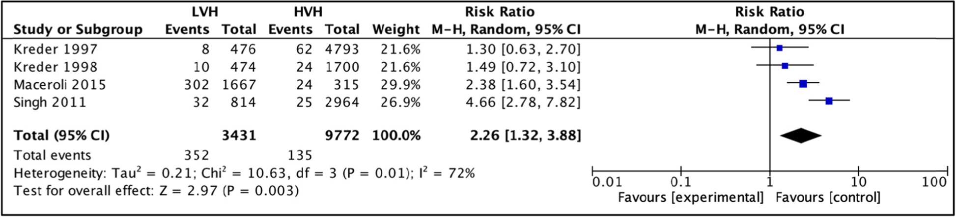 Fig. 11