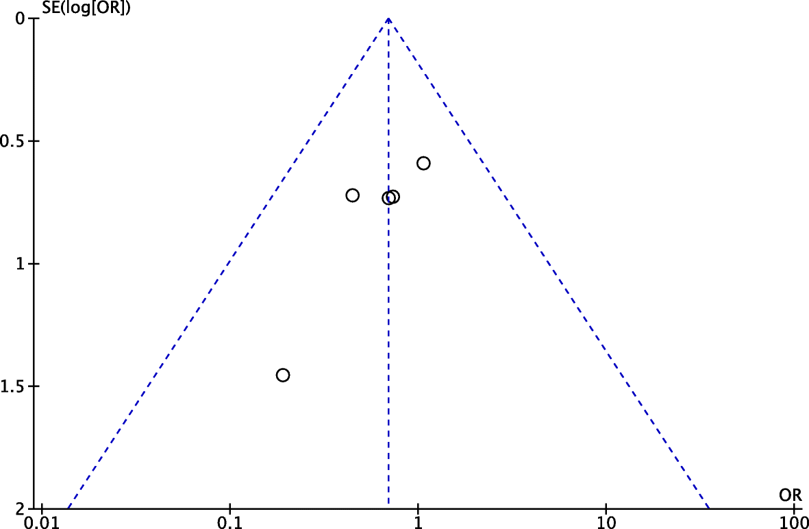 Fig. 9