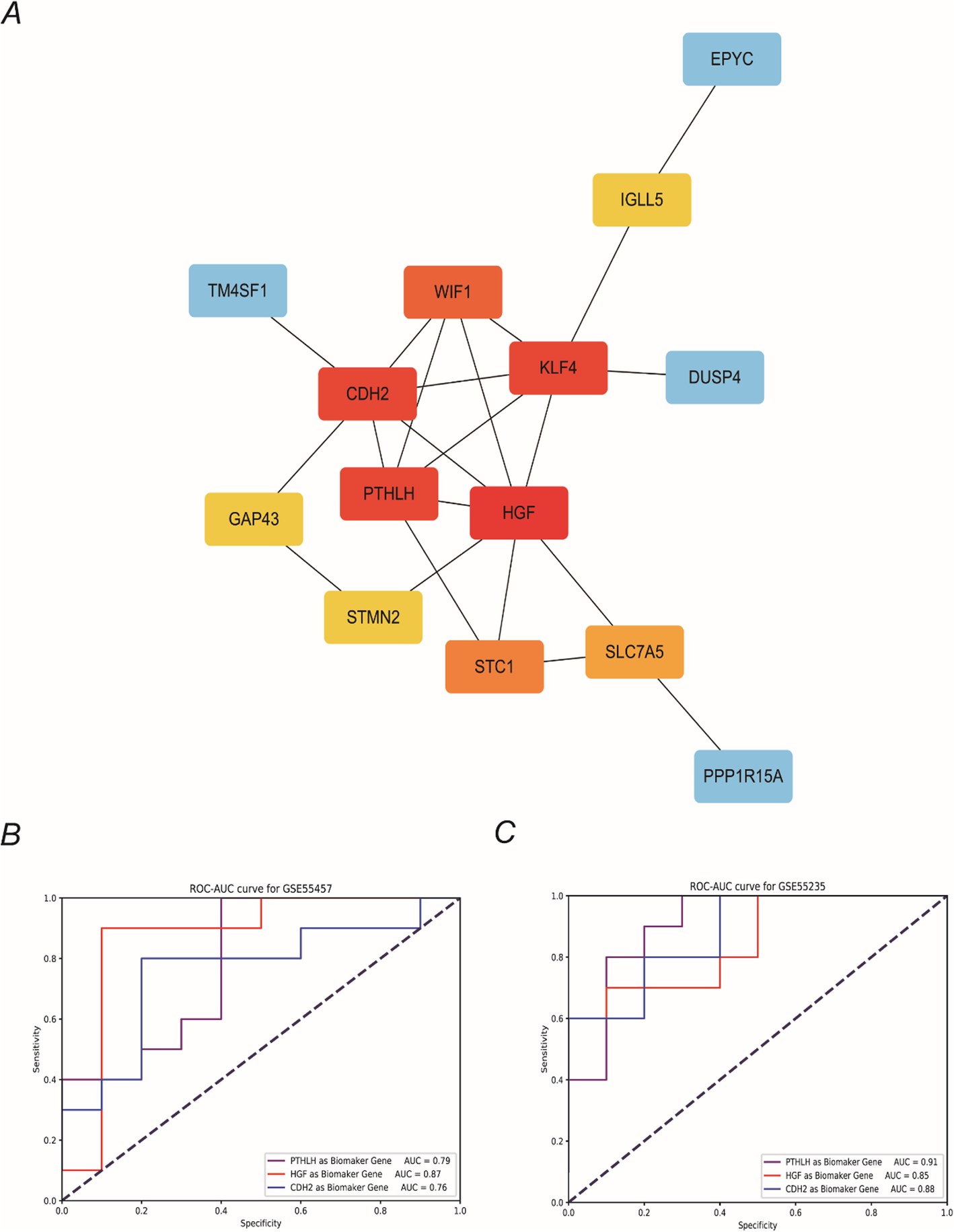 Fig. 4