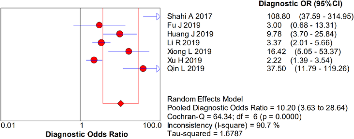 Fig. 6