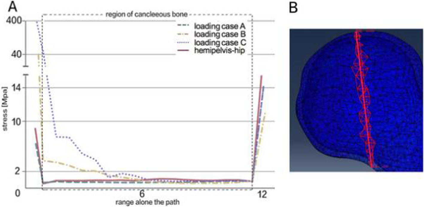 Fig. 9