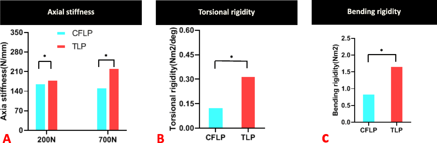 Fig. 5