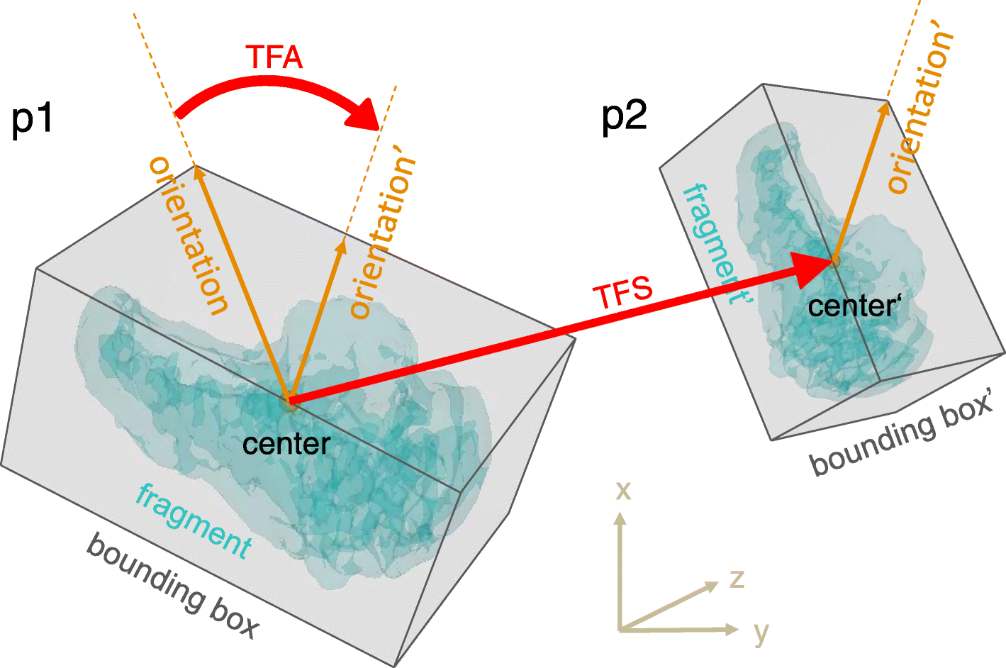 Fig. 2