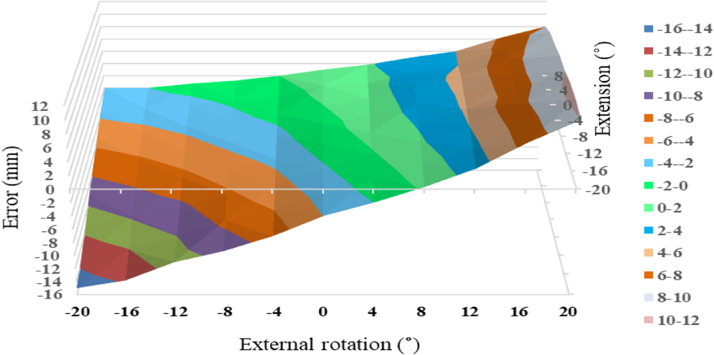 Fig. 5