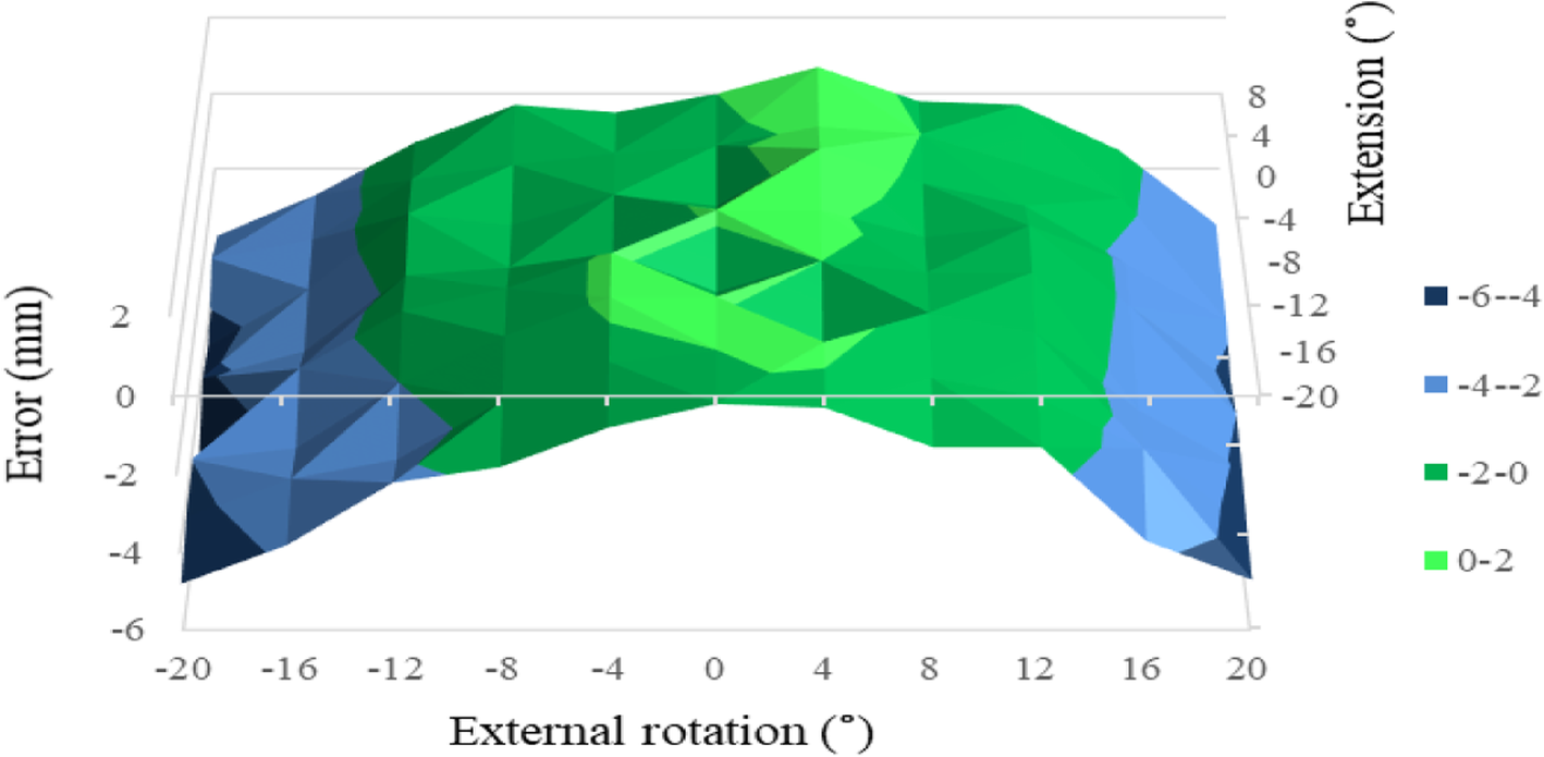 Fig. 8