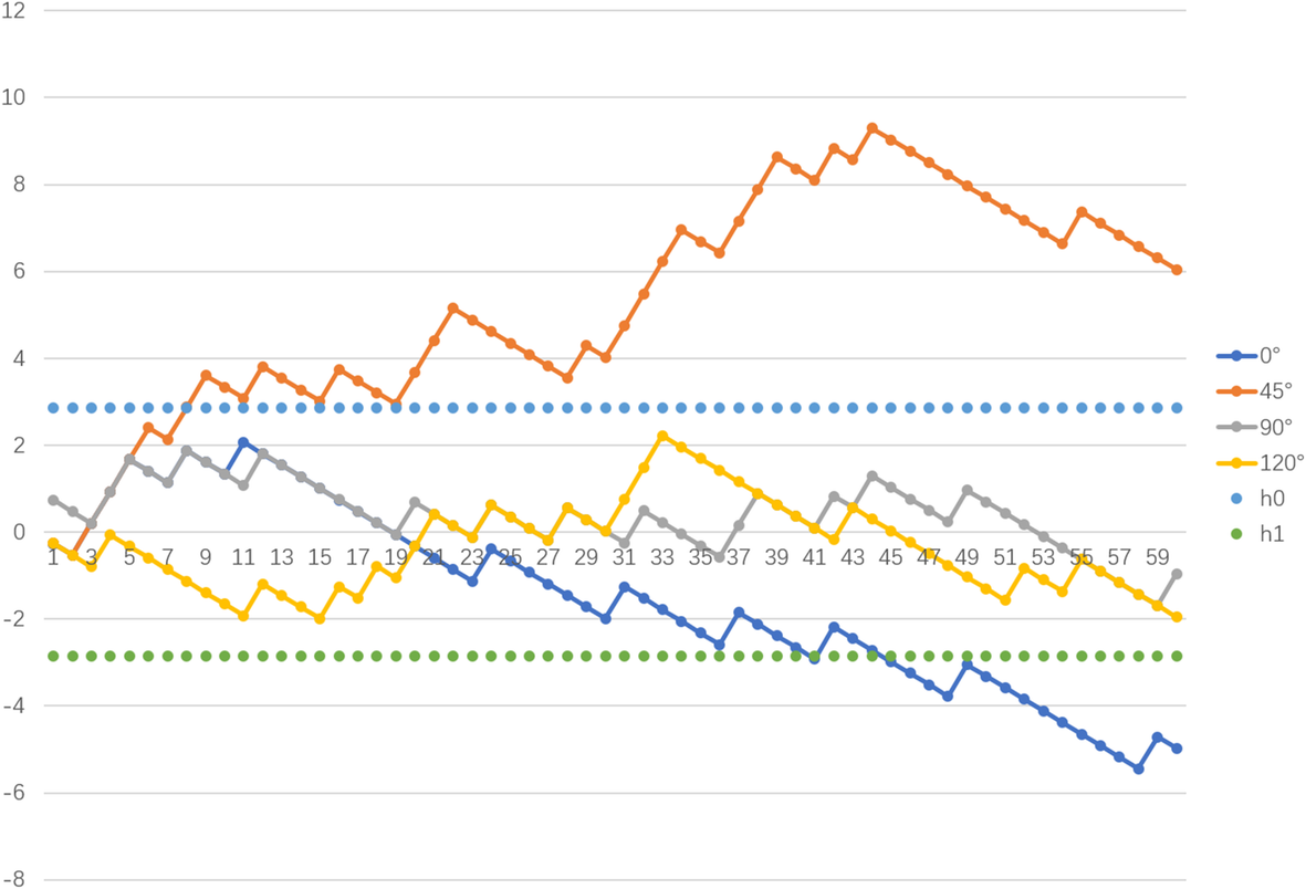 Fig. 3