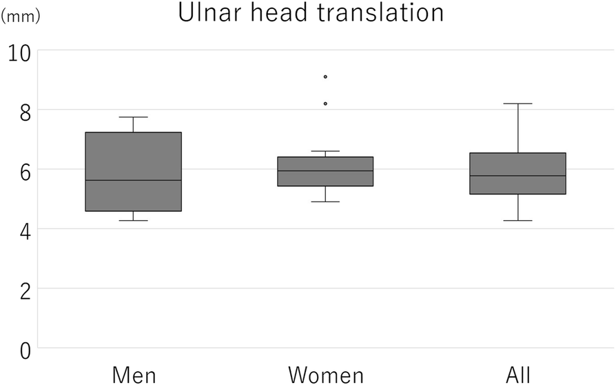 Fig. 10