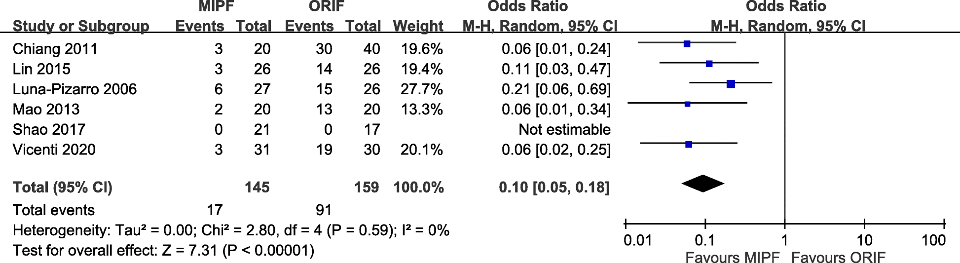 Fig. 7