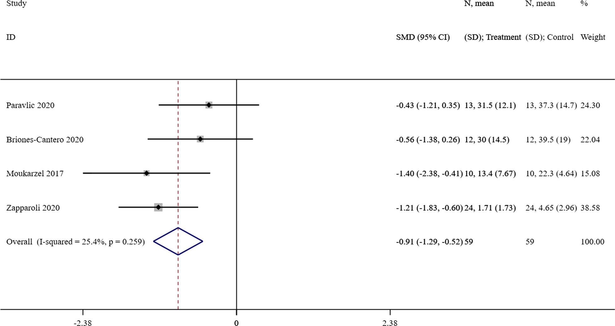 Fig. 4