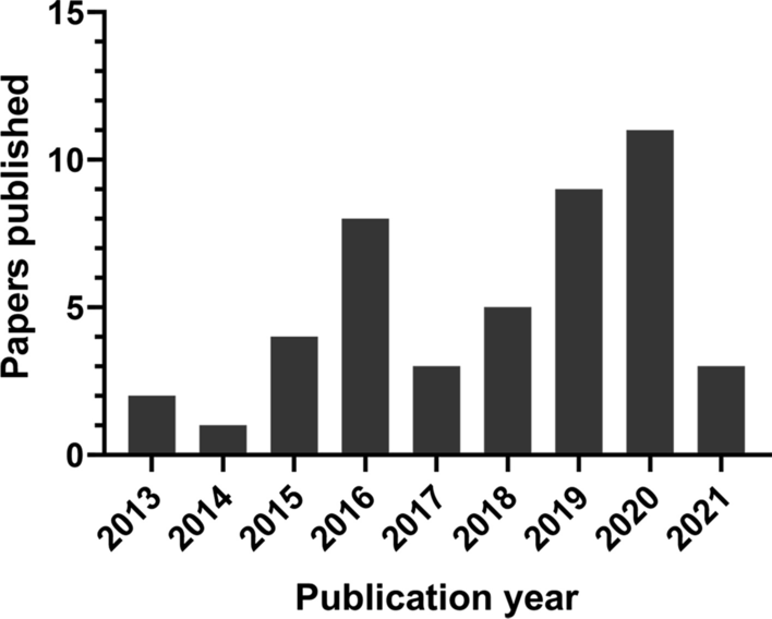 Fig. 3