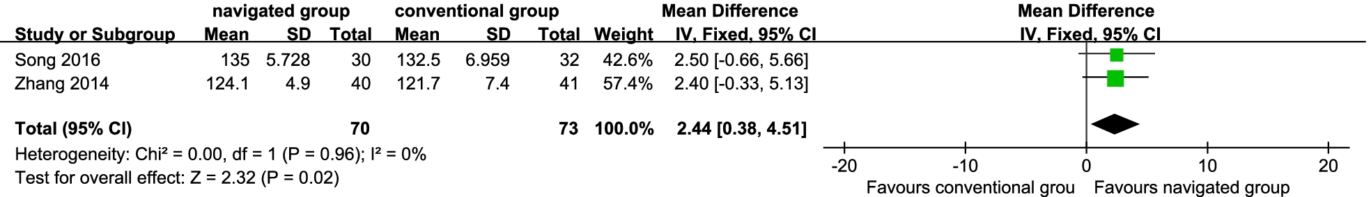 Fig. 10