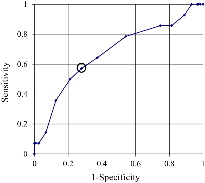 Fig. 2