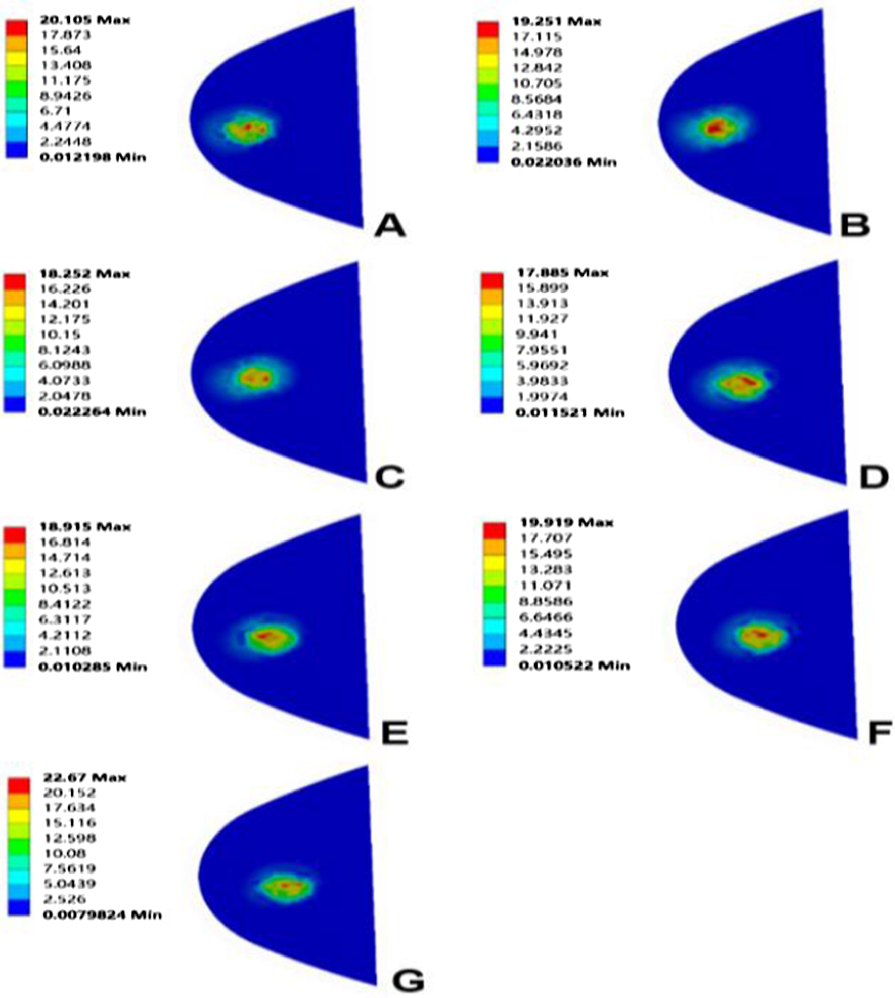 Fig. 7