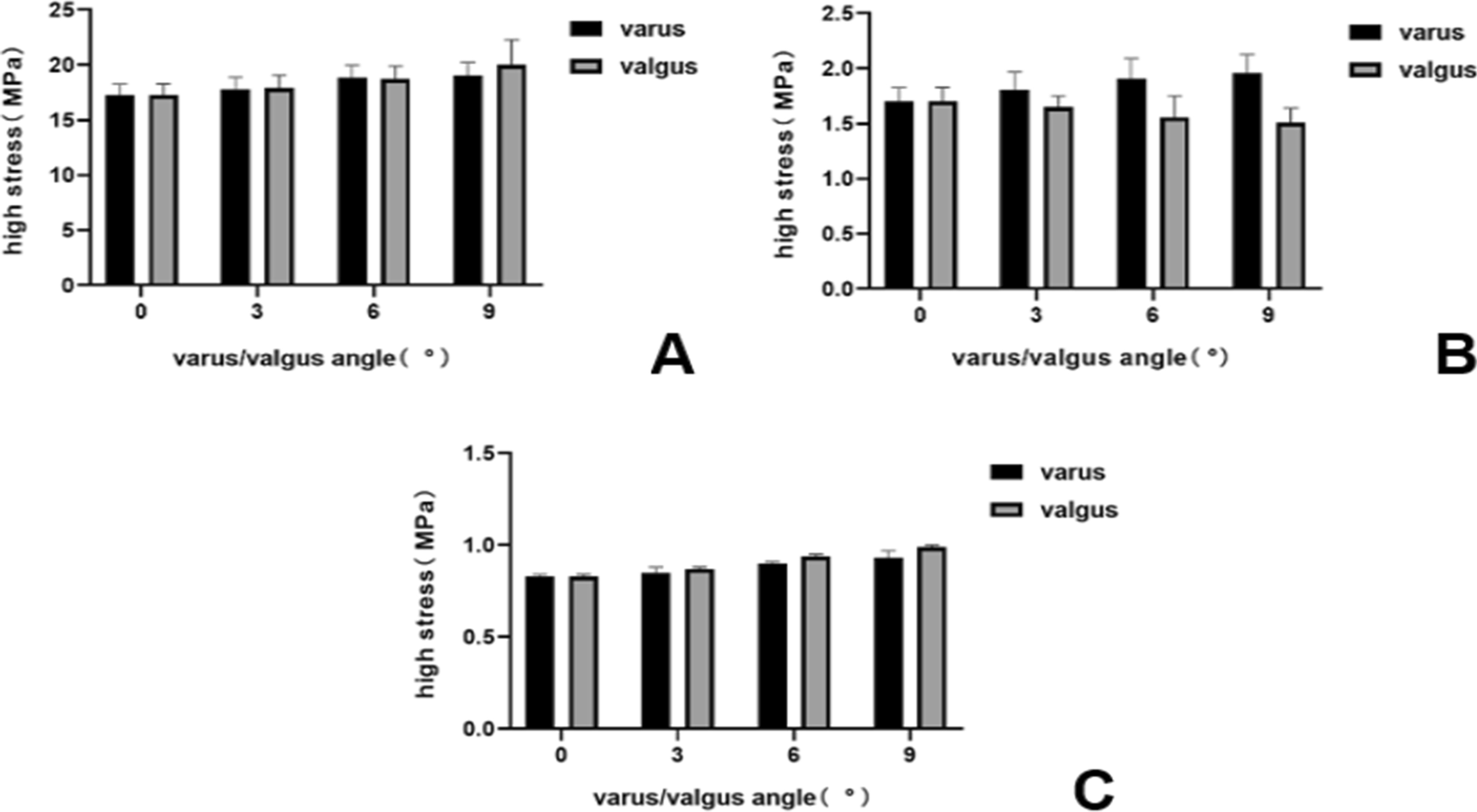 Fig. 8