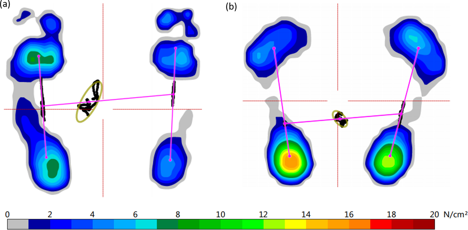 Fig. 7