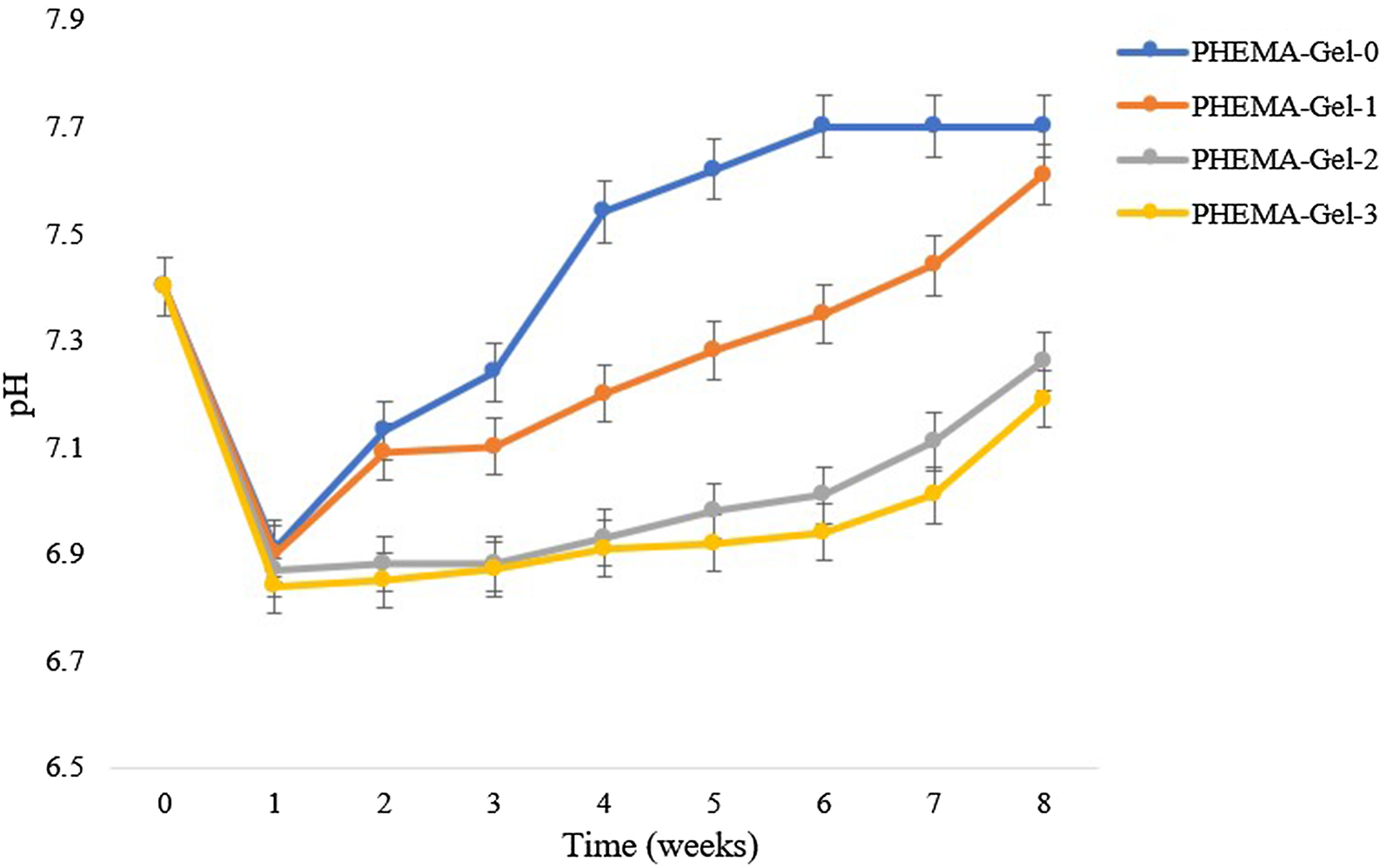 Fig. 11