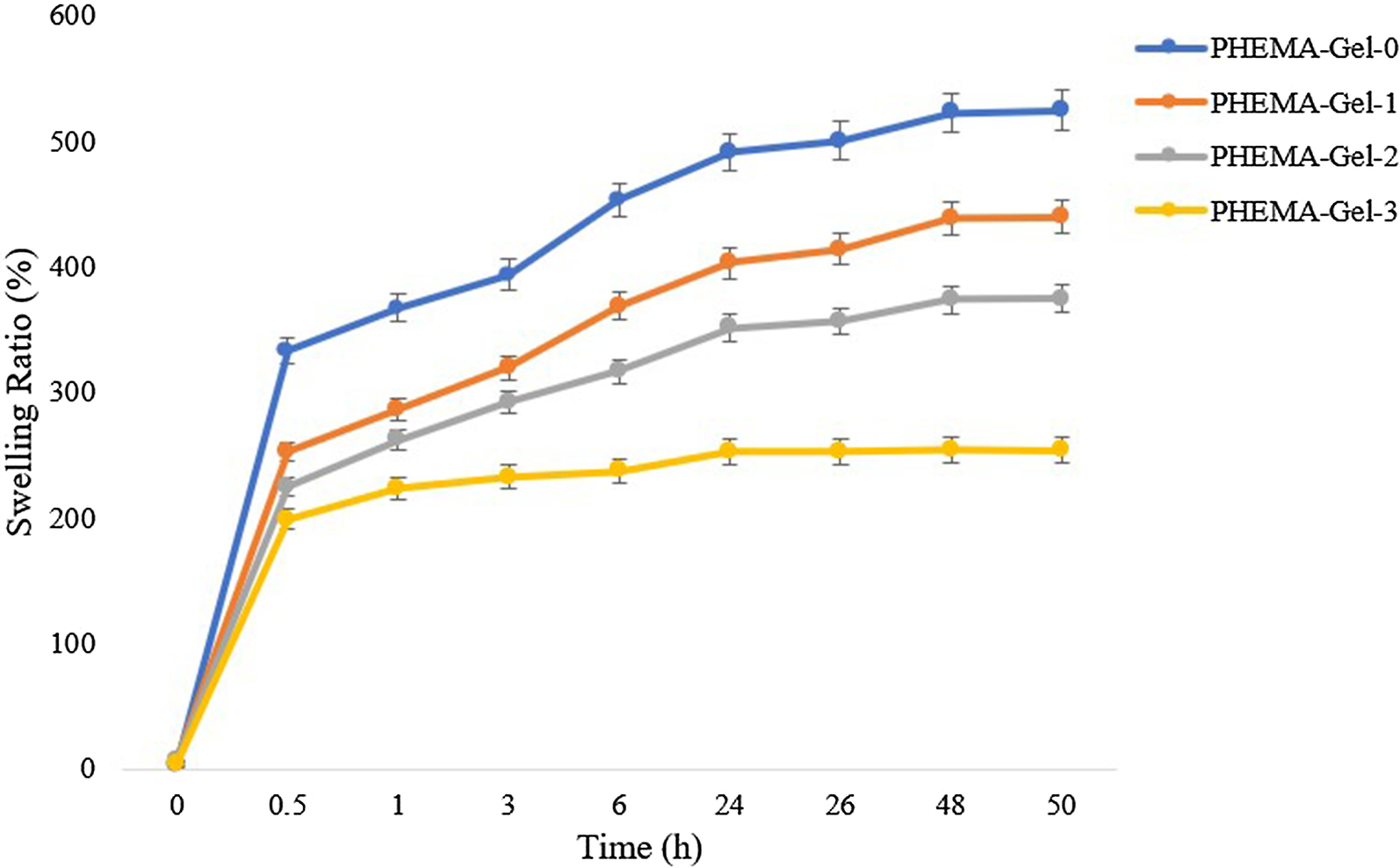 Fig. 9