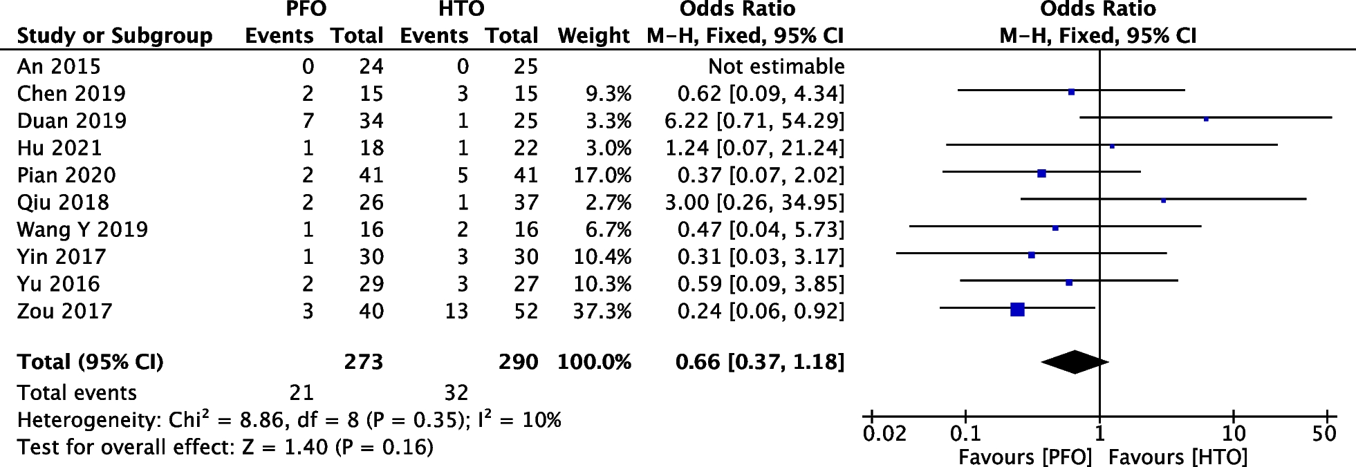 Fig. 11