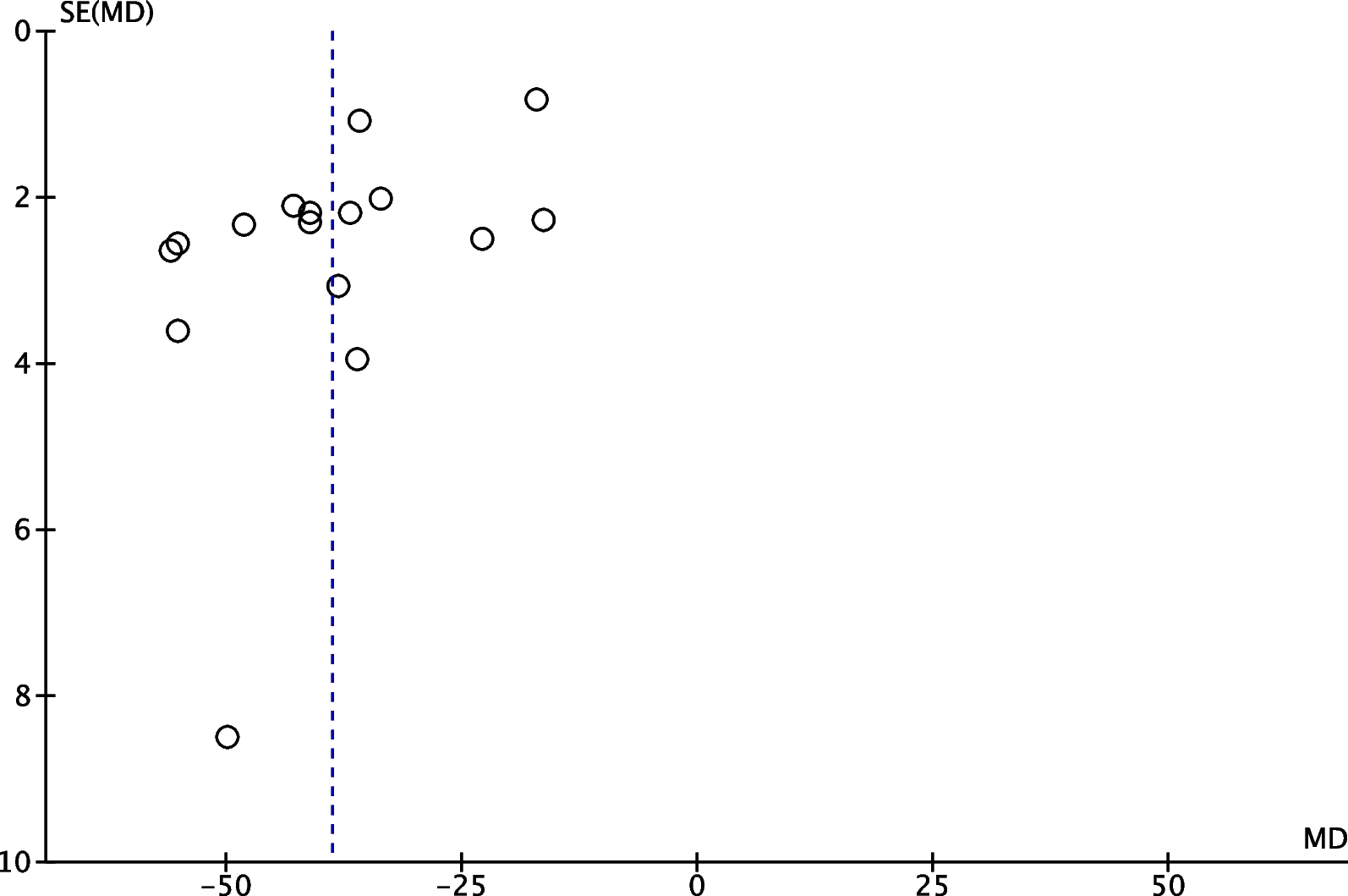 Fig. 18