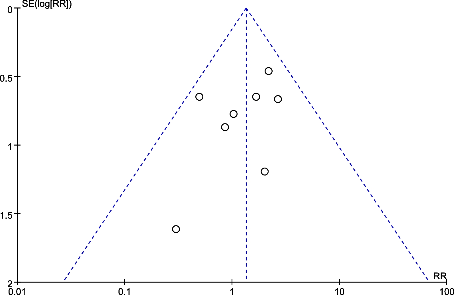 Fig. 10