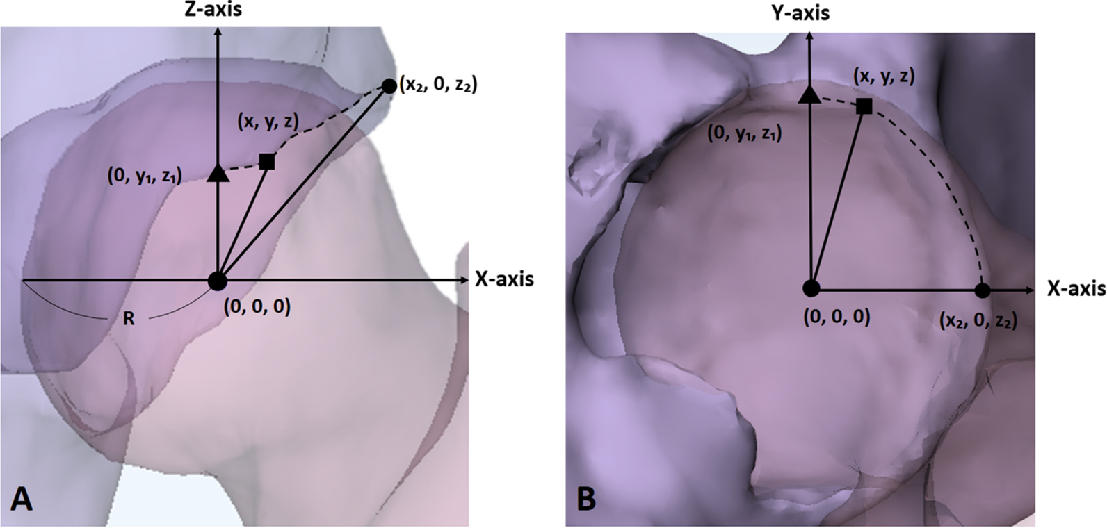 Fig. 4