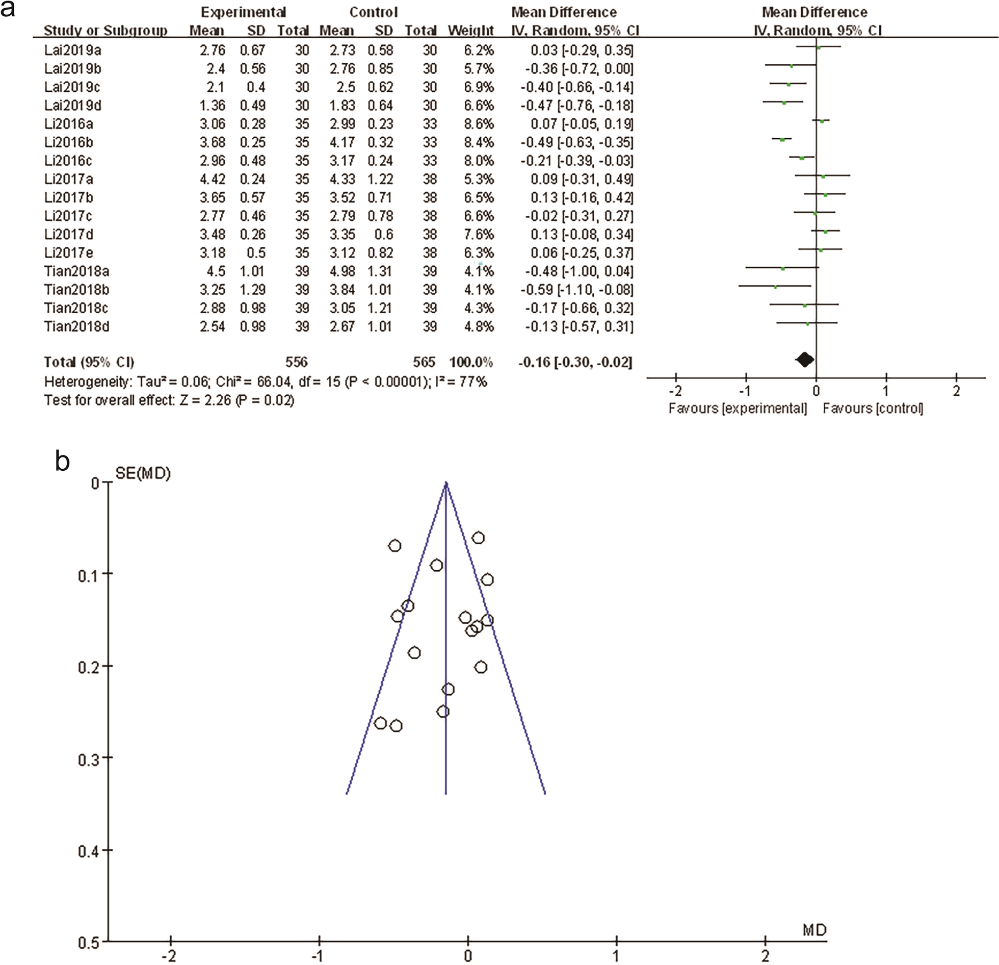 Fig. 4