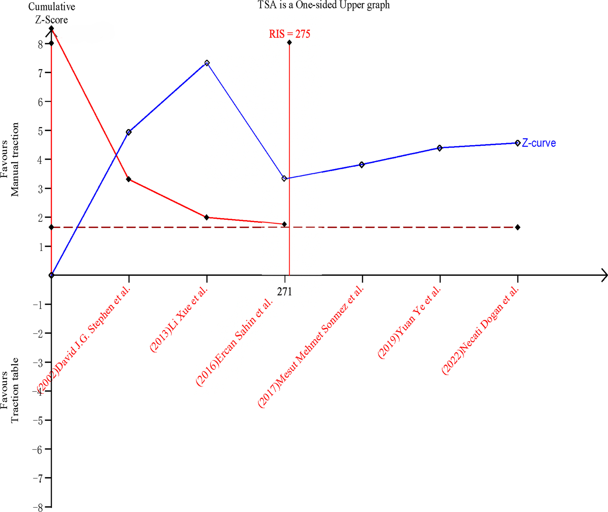 Fig. 15