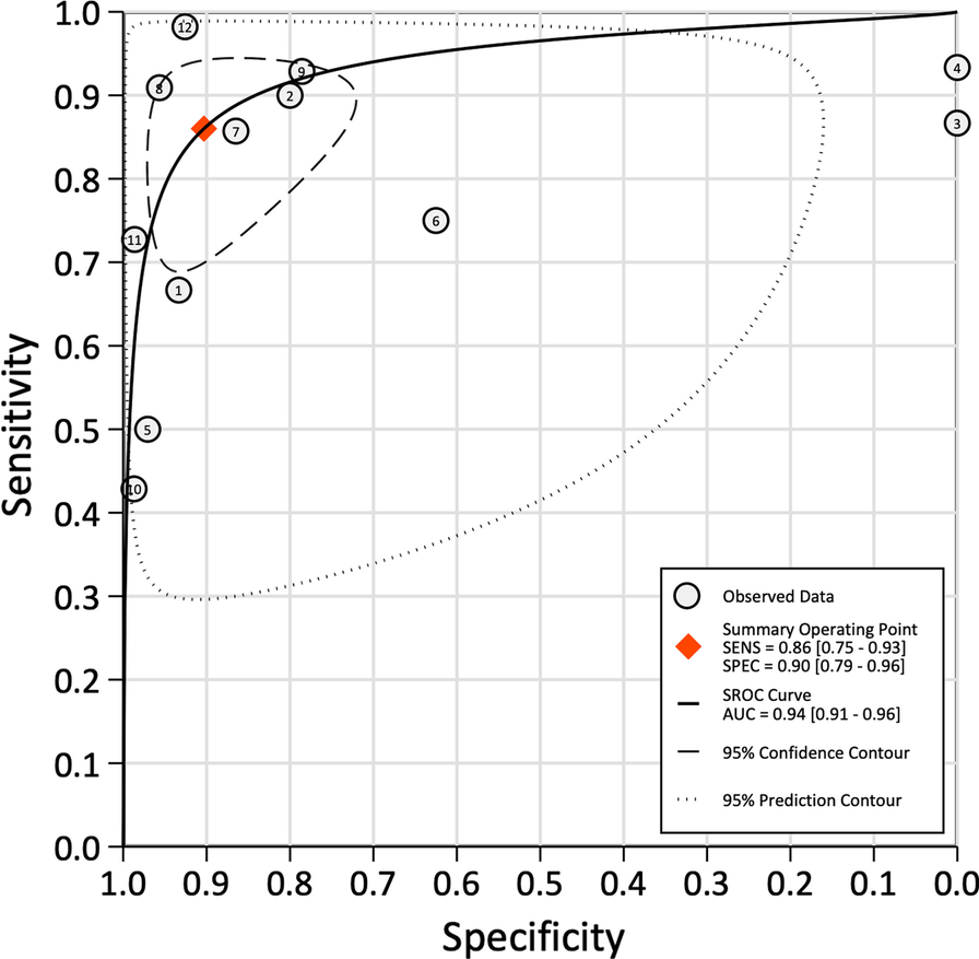 Fig. 10