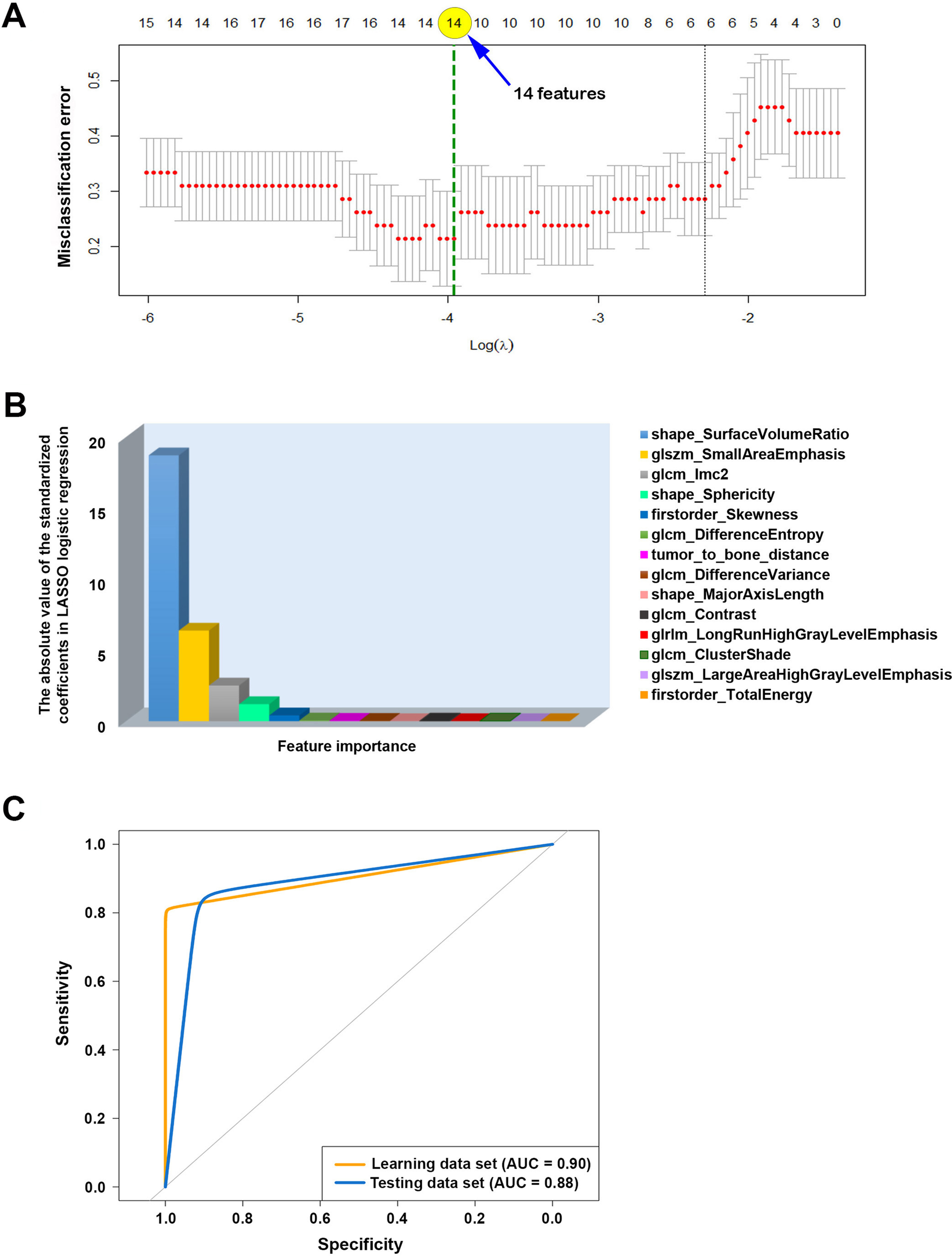 Fig. 4