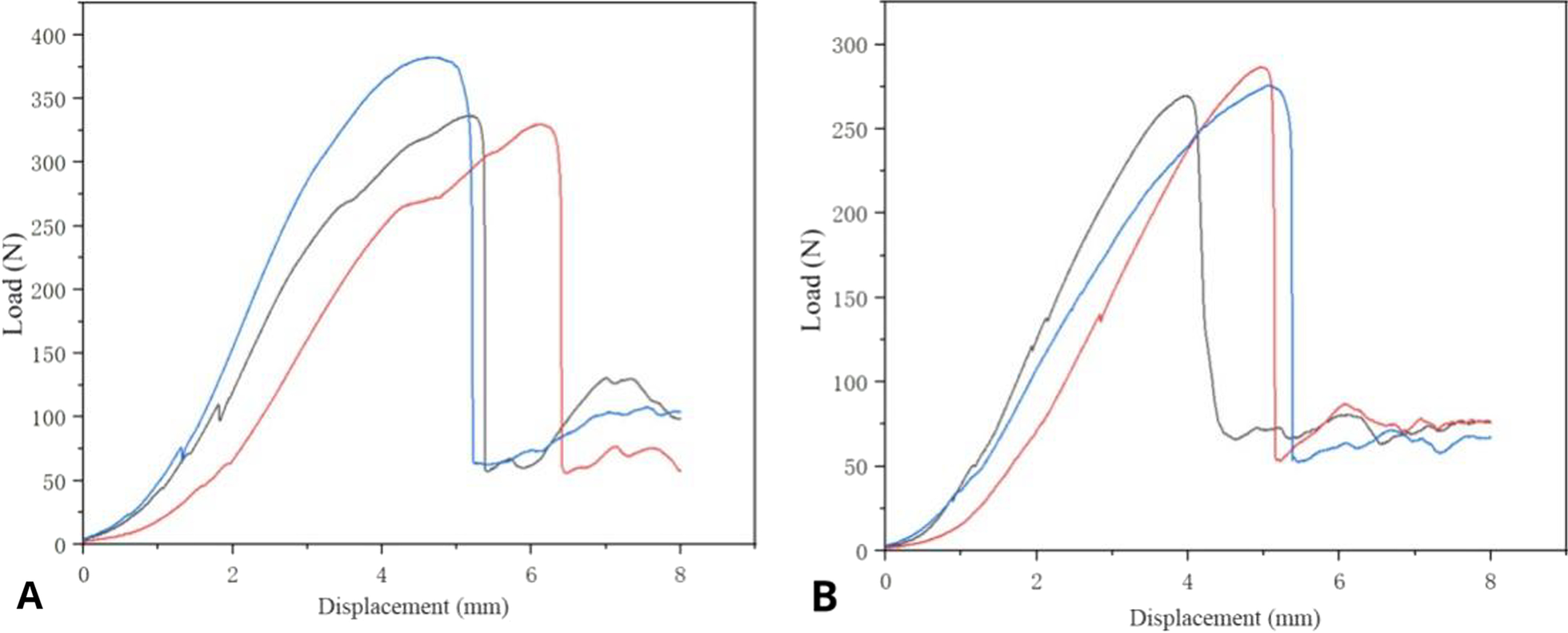 Fig. 10