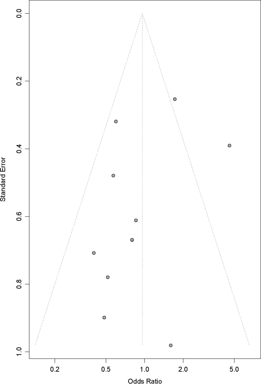 Fig. 11