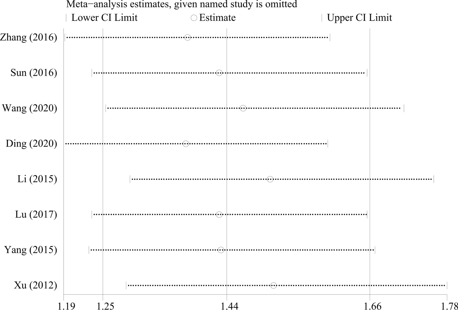 Fig. 13