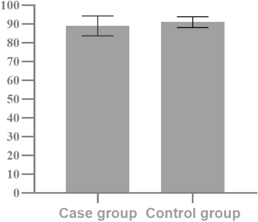 Fig. 4