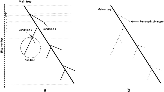 Figure 18