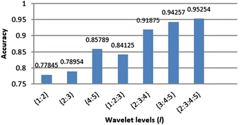 Figure 23