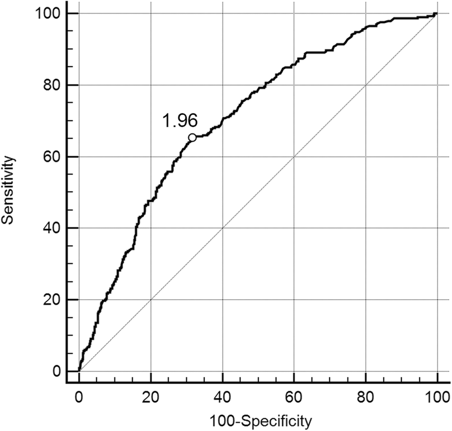 Fig. 2