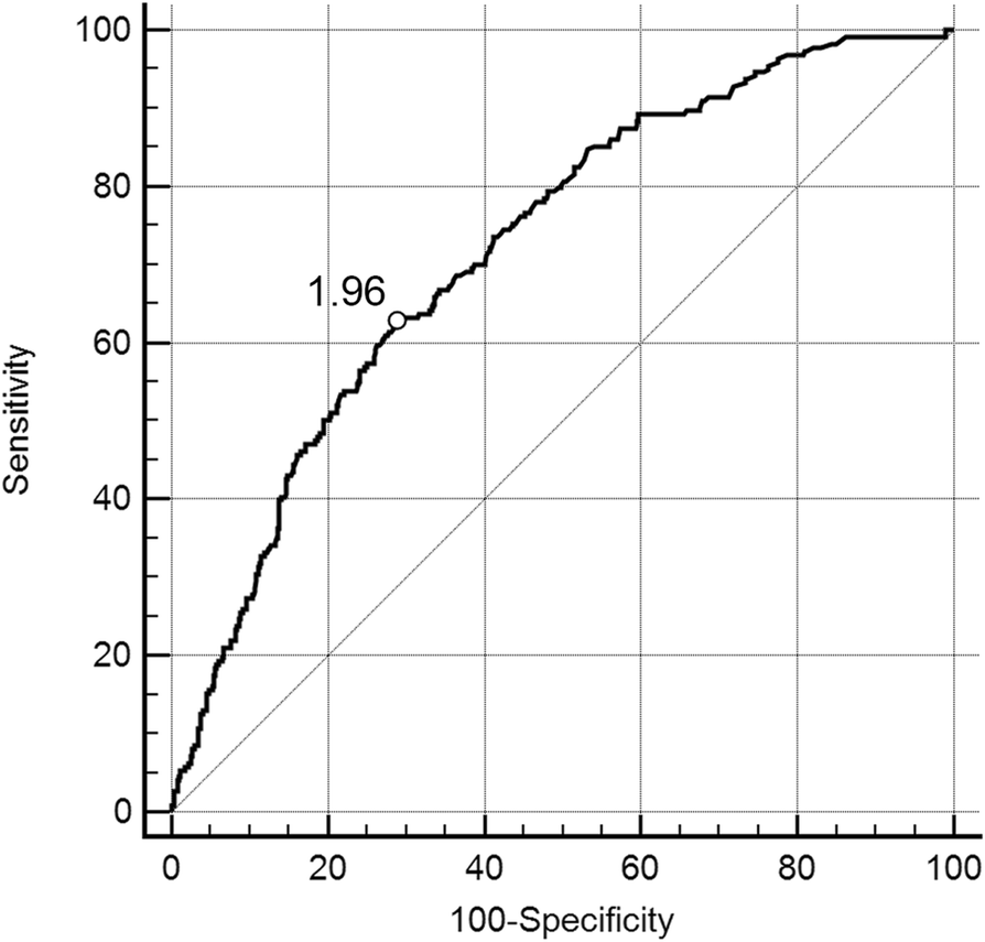 Fig. 3