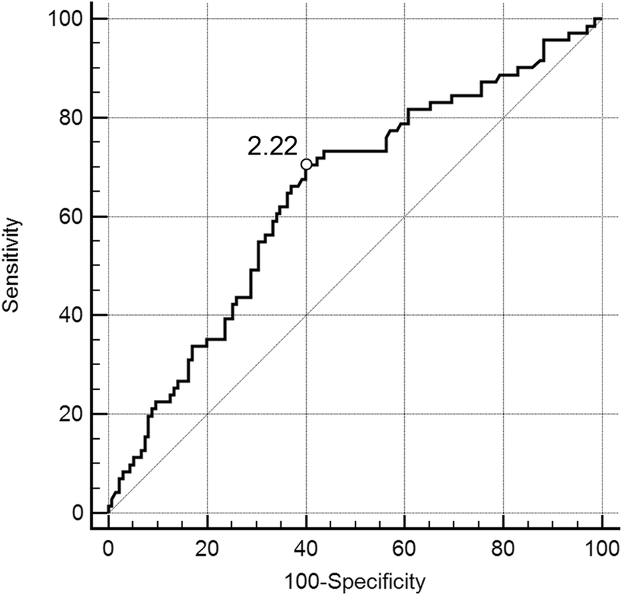 Fig. 4