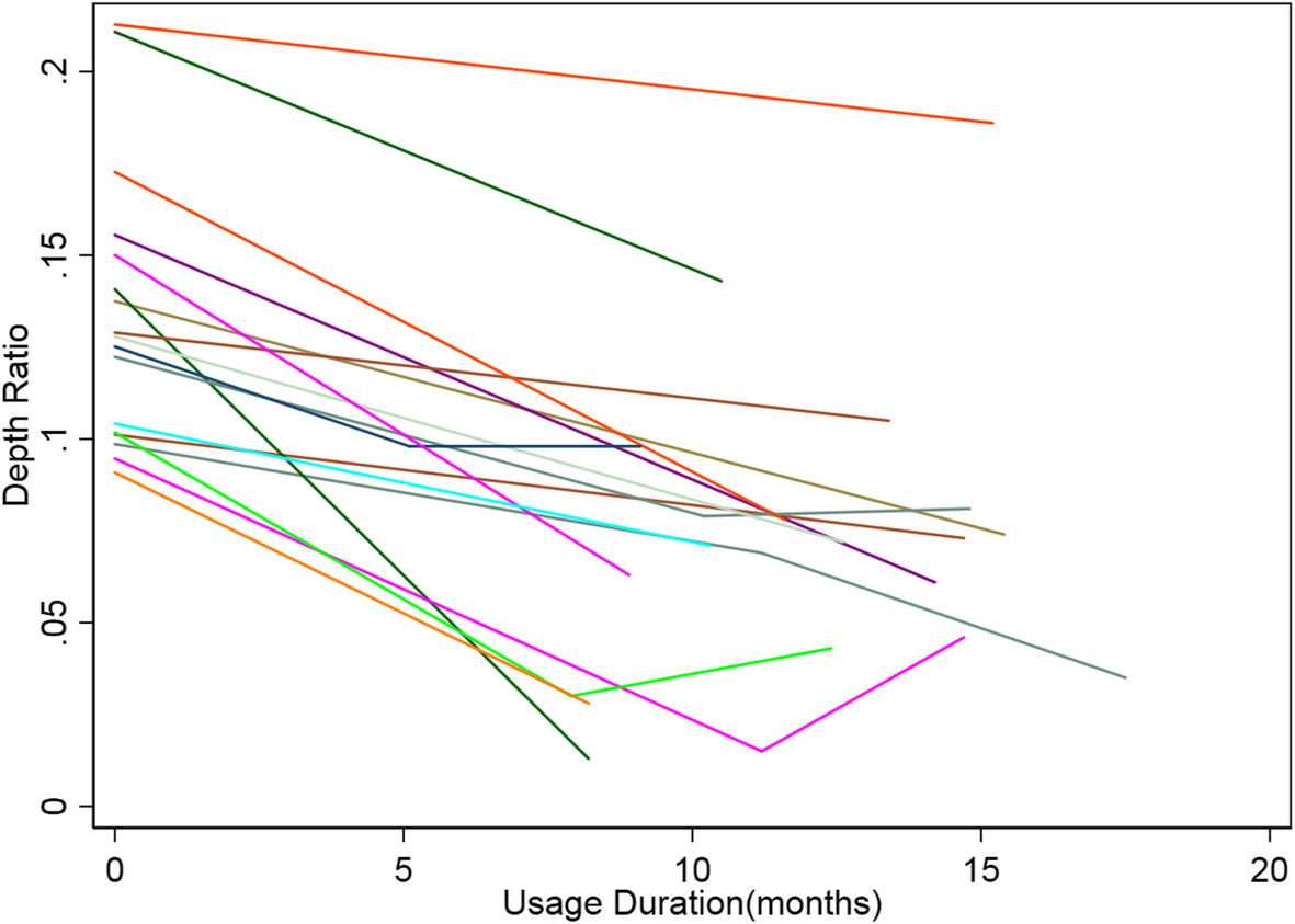 Fig. 4