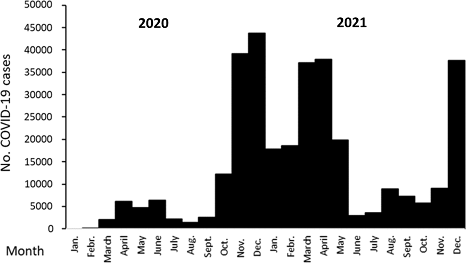 Fig. 3