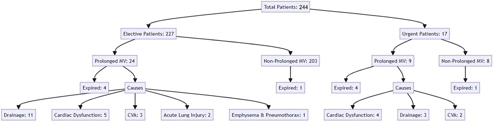 Flowchart. 1