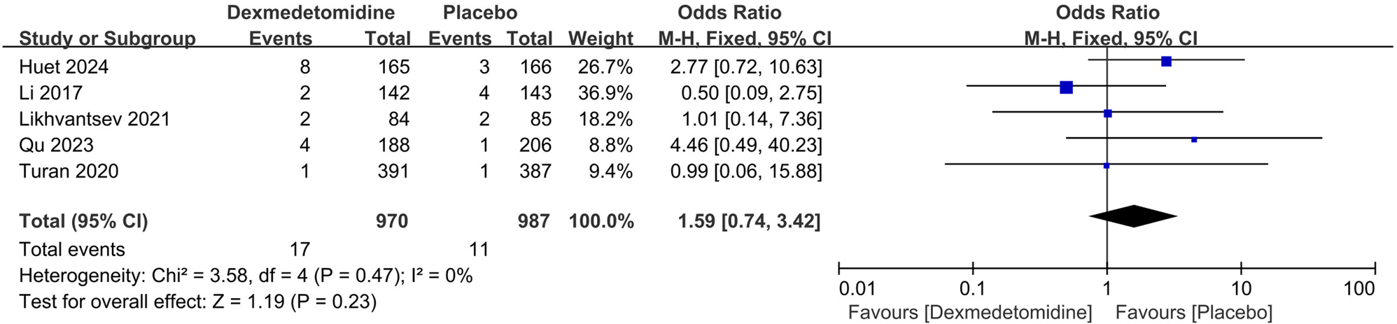 Fig. 4