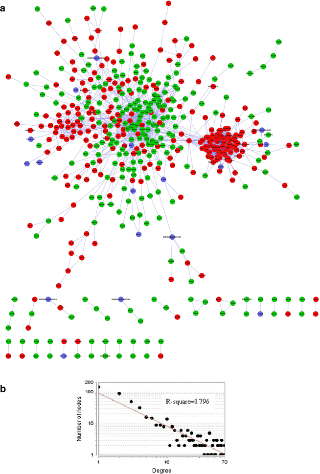 Fig. 4