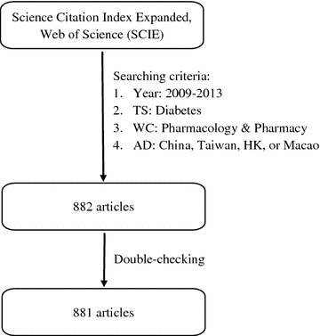 Fig. 1