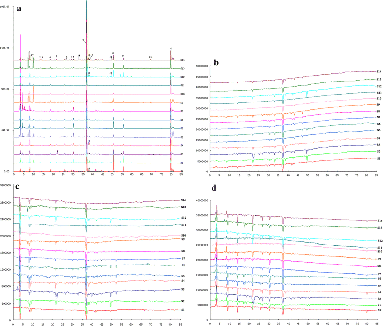 Fig. 3