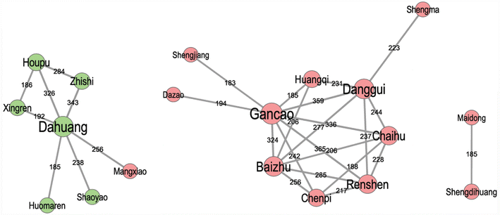 Fig. 2