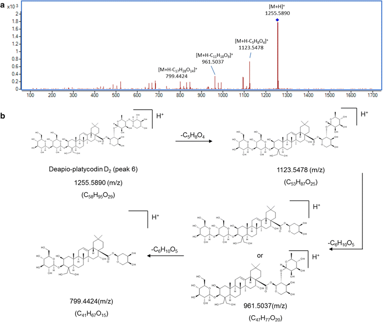 Fig. 3