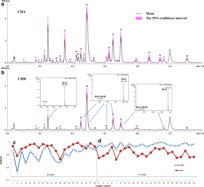 Fig. 5